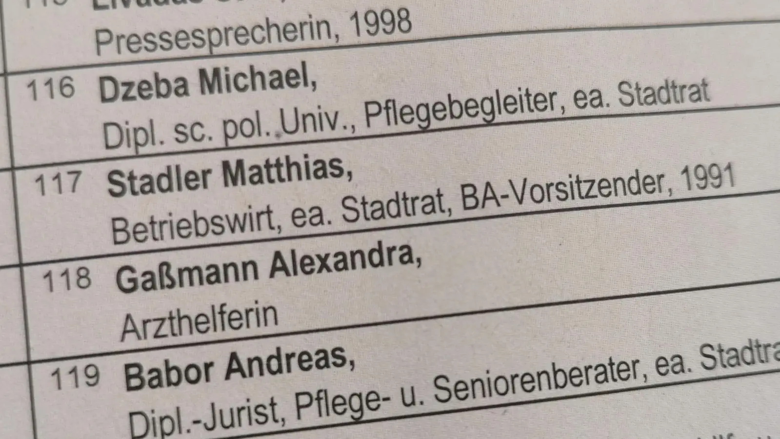 Matthias Stadlers Name auf dem Stimmzettel. Stadler ist zwar kein BA-Vorsitzender, aber BA-Mitglied. Darauf wies die derzeitige BA-Vorsitzende in Hadern hin. (Foto: job)